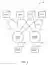 Fig. 02 - Subnet management discovery of point-to-point network topologies