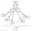 Fig. 06 - Methods of providing published content