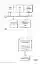 Fig. 02 - Managing escalating resource needs within a grid environment