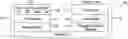 Fig. 01 - BUFFER DISCOVERY IN A PARRALLEL MULTI-TASKING MULTI-PROCESSOR ENVIRONMENT