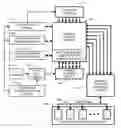 Fig. 01 - Prioritization of multiple concurrent threads for scheduling requests to shared memory