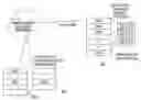 Fig. 01 - Methods, systems, and computer program products for dynamic selective memory mirroring