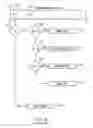 Fig. 04 - Dynamic address translation with translation exception qualifier