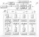 Fig. 01 - Performance monitoring for new phase dynamic optimization of instruction dispatch cluster configuration