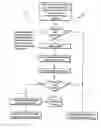 Fig. 01 - Method for upgrading a microprocessor-controlled device with a new software code via a communication network