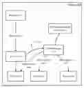 Fig. 01 - Power management based on policy