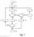Fig. 02 - Method, operating system and computing hardware for running a computer program