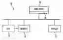 Fig. 01 - Document processing and management approach for editing a markup language document