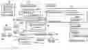 Fig. 01 - Document processing and management approach for assigning an event to an action in a markup language environment