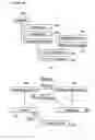 Fig. 11 - Document processing and management approach to editing a document in a mark up language environment using undoable commands