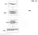 Fig. 26 - Document processing and management approach to editing a document in a mark up language environment using undoable commands