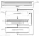 Fig. 01 - Method of correlating silicon stress to device instance parameters for circuit simulation