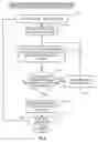 Fig. 07 - Method of correlating silicon stress to device instance parameters for circuit simulation