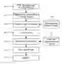 Fig. 01 - Logic synthesis of multi-level domino asynchronous pipelines
