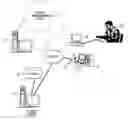 Fig. 01 - Parental Control for Social Networking