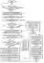 Fig. 07 - Digital rights management of streaming captured content based on criteria regulating a sequence of elements