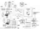 Fig. 01 - Web managed multimedia asset management method and system