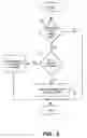 Fig. 05 - SSO IN VOLATILE SESSION OR SHARED ENVIRONMENT