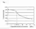 Fig. 02 - Damping Alloy Steel Sheet and Method for Producing Same