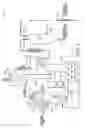 Fig. 03 - Dryer configuration for production of polyester particles