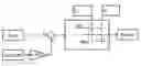 Fig. 01 - Method for operating a hybrid vehicle