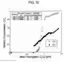 Fig. 09 - Method and composition for removing uremic toxins in dialysis processes