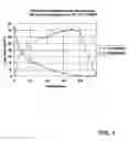Fig. 06 - Gaseous neutral density filters and related methods