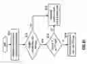 Fig. 40 - INDUCTIVELY COUPLED INTEGRATED CIRCUIT WITH NEAR FIELD COMMUNICATION AND METHODS FOR USE THEREWITH