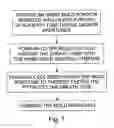 Fig. 08 - Method of making a peel-away introducer