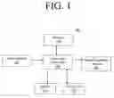 Fig. 02 - AC Motor Controller