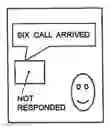 Fig. 01 - Cellular telephone set and character display presentation method to be used in the same