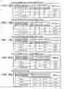 Fig. 08 - Cellular telephone set and character display presentation method to be used in the same