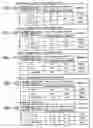 Fig. 09 - Cellular telephone set and character display presentation method to be used in the same