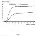 Fig. 07 - Polymer-dispersed liquid crystal transflective LCD and method for designing the same