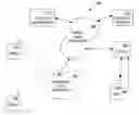 Fig. 01 - Wireless Content Aquisition for Mobile Electronic Devices