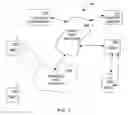 Fig. 02 - Wireless Content Aquisition for Mobile Electronic Devices