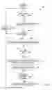 Fig. 09 - Wireless Content Aquisition for Mobile Electronic Devices