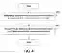 Fig. 05 - Method and apparatus for enabling coexistence of plurality of communication technologies on communication device