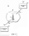 Fig. 02 - METHOD TO SCAN FOR CRITICAL TRANSMISSIONS WHILE TRANSMITTING ON A CONVENTIONAL TIME DIVISION MULTIPLE ACCESS CHANNEL