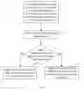 Fig. 03 - Call control method and IMS CS control apparatus