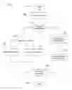 Fig. 01 - Compressed IP flow recognition for in-line, integrated mobile DPI