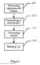 Fig. 02 - Method and system for synchronization of packet