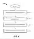 Fig. 07 - MULTI-STREAM DATA TRANSPORT AND METHODS OF USE