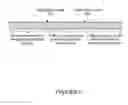 Fig. 07 - System and method for providing throttling, prioritization and traffic shaping during request processing via a budget service