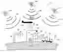 Fig. 01 - Transmission of Information to a GPS Device