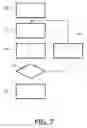 Fig. 05 - Data communication circuit with equalization control