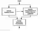 Fig. 01 - Audio gain control using specific-loudness-based auditory event detection