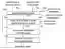Fig. 01 - Device and method for simulation of WFS systems and compensation of sound-influencing properties