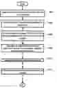Fig. 01 - Method and system to detect and quantify blockiness in video files