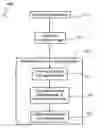 Fig. 01 - Method and apparatus for registration of an atlas to an image